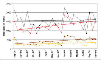 FAZ-200609-200811