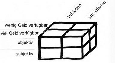 GZG-Matrix