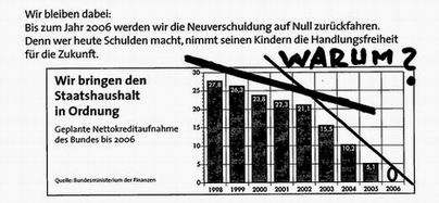 Verschuldungsplan404